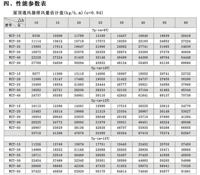 WZTϵ�������Ȼͨ�L(f��ng)���x�ͺ���