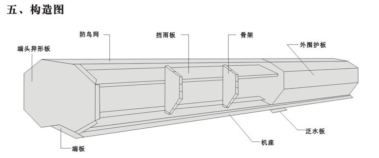 WZTϵ�������Ȼͨ�L(f��ng)���x�ͺ���